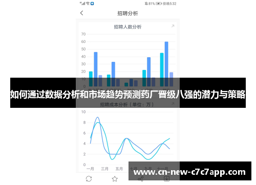 如何通过数据分析和市场趋势预测药厂晋级八强的潜力与策略 如何通过数据分析和市场趋势预测药厂晋级八强的潜力与策略