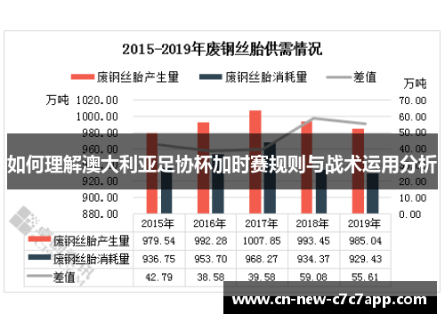 如何理解澳大利亚足协杯加时赛规则与战术运用分析 如何理解澳大利亚足协杯加时赛规则与战术运用分析
