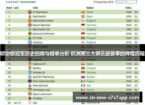 欧协联冠军历史回顾与榜单分析 欧洲第三大俱乐部赛事的辉煌历程