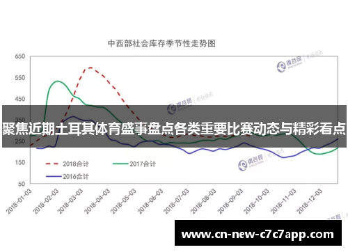 聚焦近期土耳其体育盛事盘点各类重要比赛动态与精彩看点