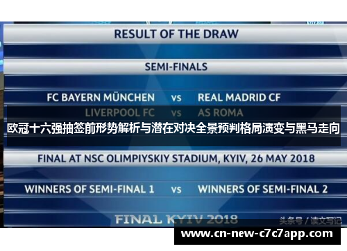 欧冠十六强抽签前形势解析与潜在对决全景预判格局演变与黑马走向