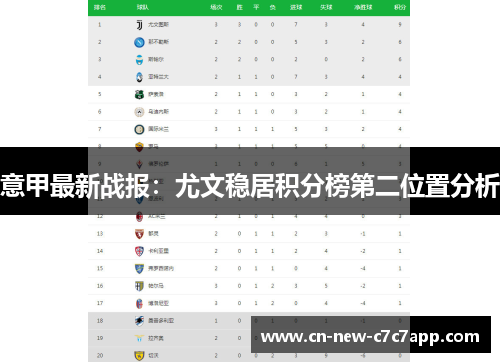 意甲最新战报：尤文稳居积分榜第二位置分析