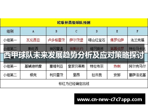 西甲球队未来发展趋势分析及应对策略探讨 西甲球队未来发展趋势分析及应对策略探讨