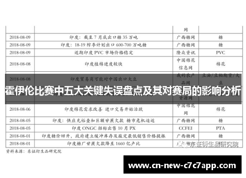 霍伊伦比赛中五大关键失误盘点及其对赛局的影响分析